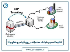 تنظیمات سیپ ترانک مخابرات بر روی گیت وی های وگا